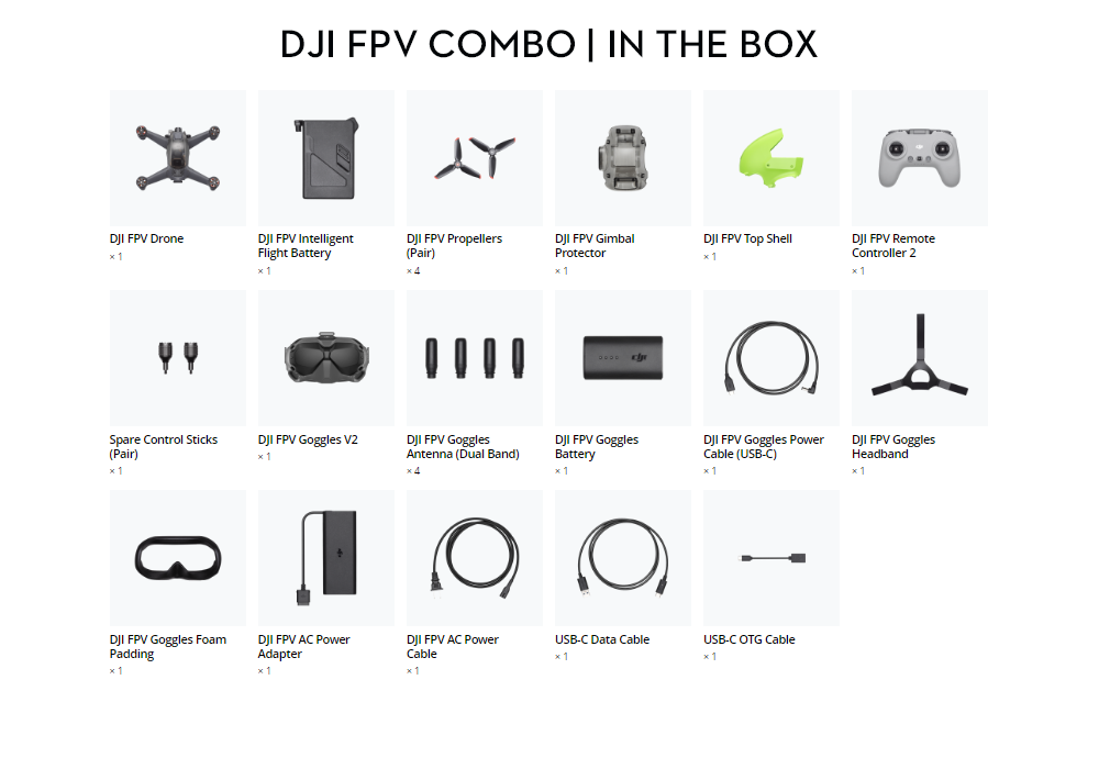 DJI FPV Combo Kutu İçeriği
